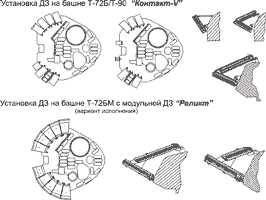 Схема установки универсальной ДЗ «Контакт-5» и «Реликт» на ВЛД и башню танка Т-72Б/90